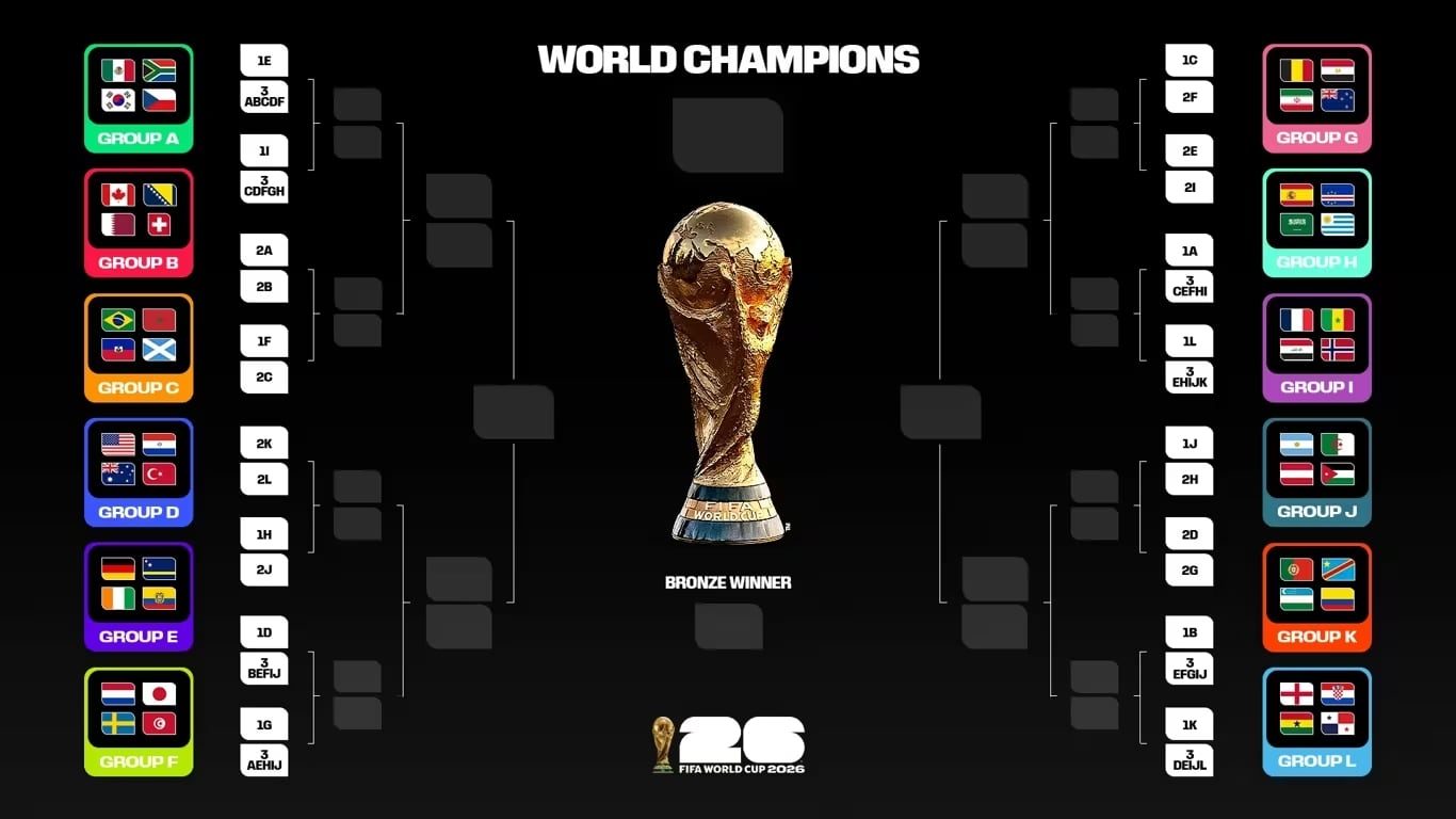 Ecuador celebra histórica clasificación a los dieciseisavos del Mundial 2026 con premios de la FIFA