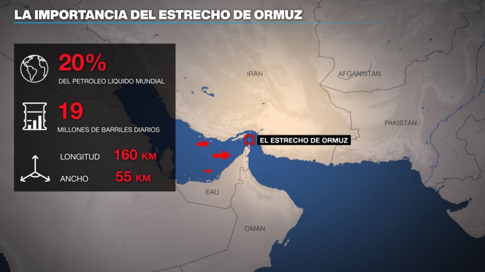 Estados Unidos busca evitar el cierre del estrecho de Ormuz, arteria vital del petróleo y la alimentación global