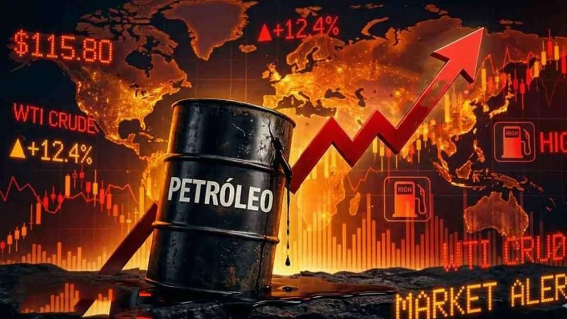 El petróleo supera los $100 por barril y enciende alarmas económicas en toda América Latina