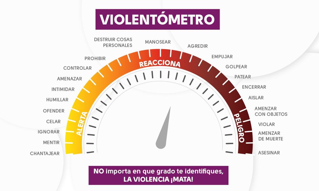 Violencia de género en Ecuador: señales de alerta que normalizamos